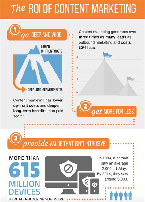 Your ultimate guide: 5 must.